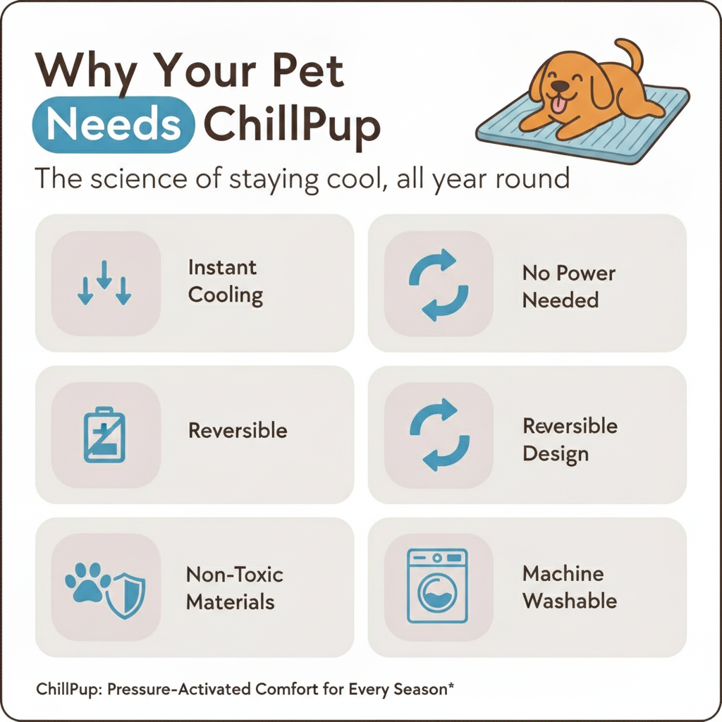ChillPup Cooling Mat